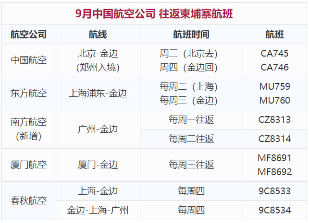 9月柬埔寨回国航班信息 柬捷头条 柬捷网 Powered By Discuz